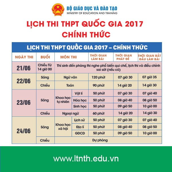 Image result for lịch thi thpt quoc gia